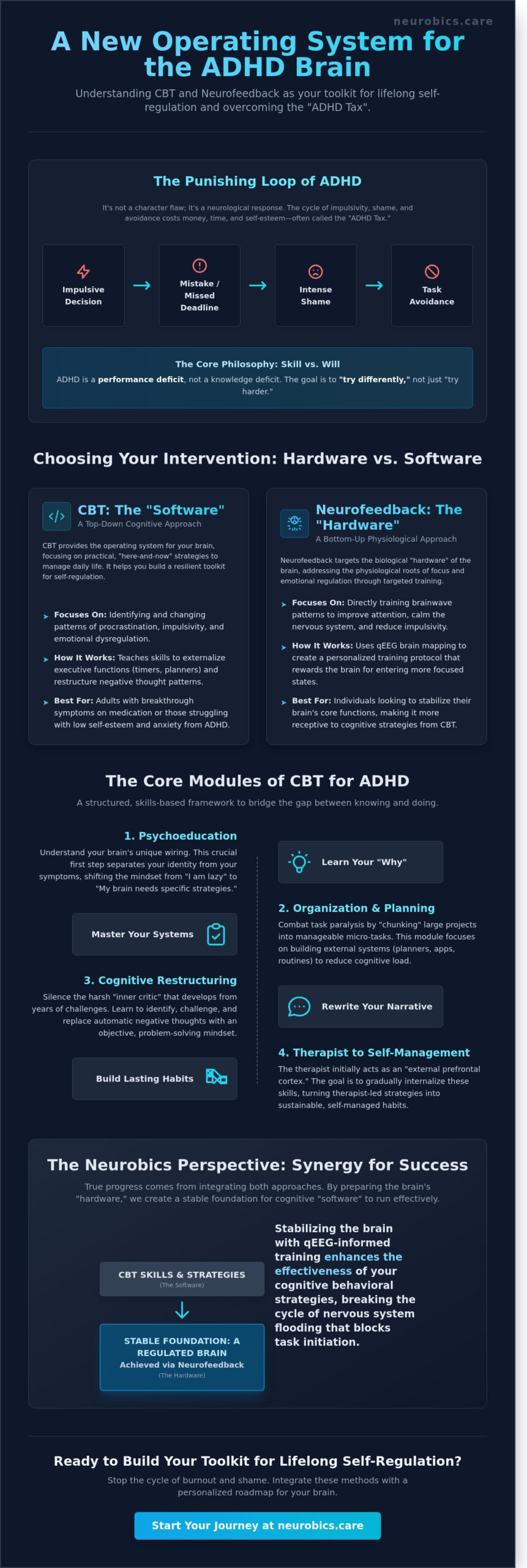 CBT for ADHD in 2026: A Comprehensive Comparison and Guide to Cognitive Strategies