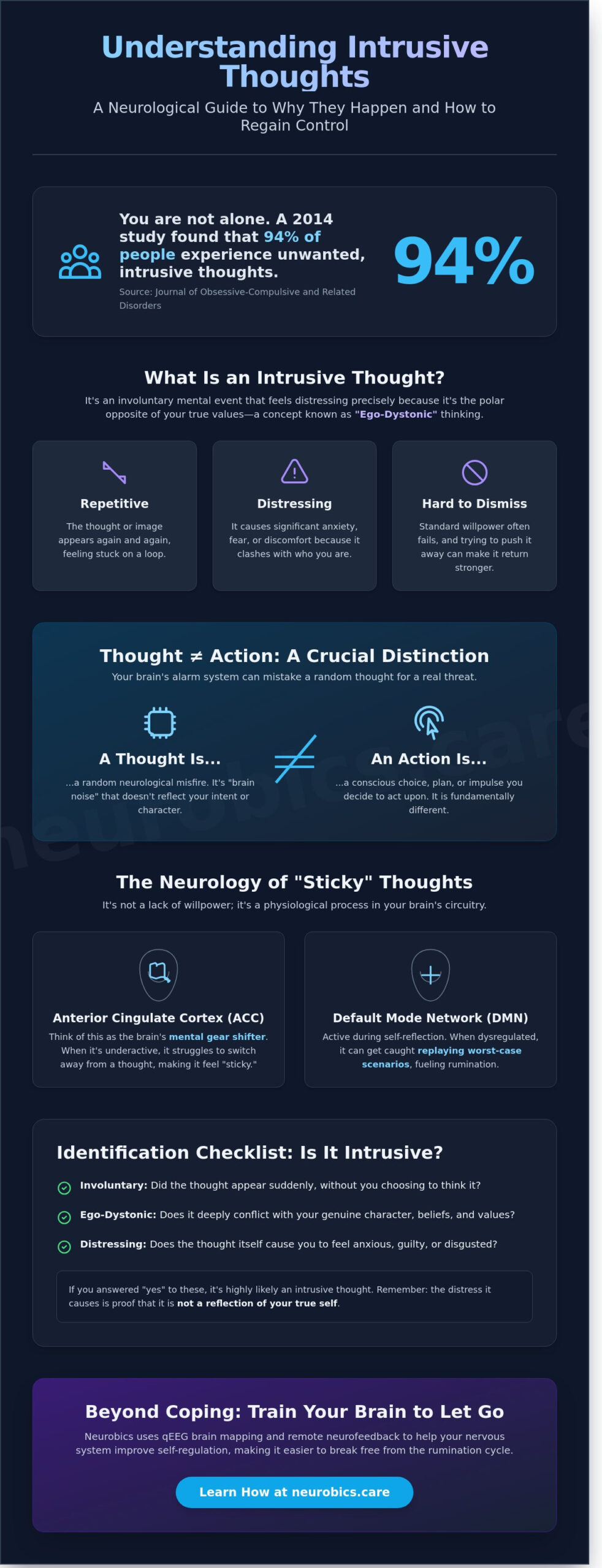 Intrusive Thoughts Definition: Understanding and Managing Unwanted Mental Images - Infographic