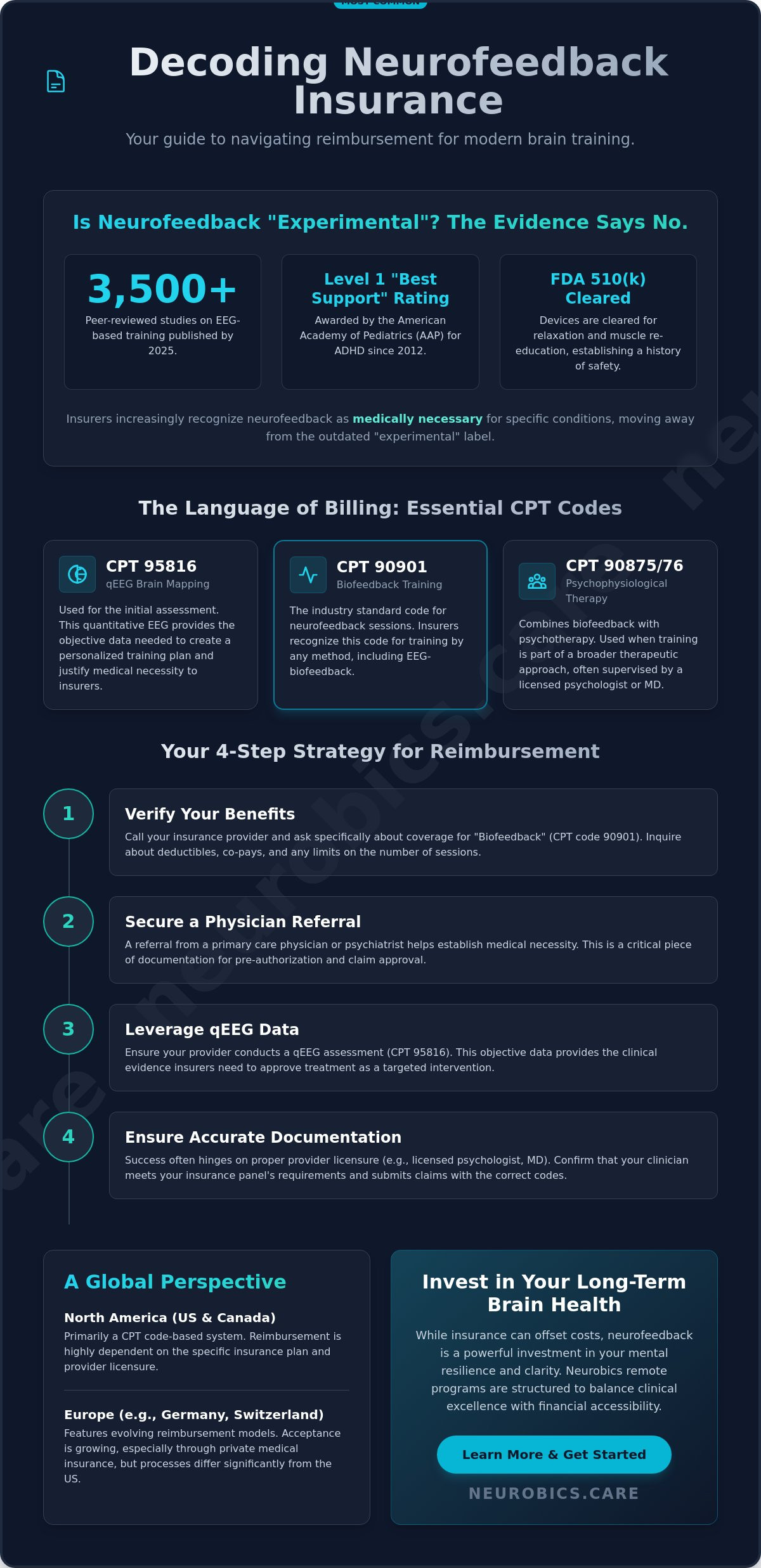 Neurofeedback Insurance Coverage: A Comprehensive Guide for 2026 - Infographic