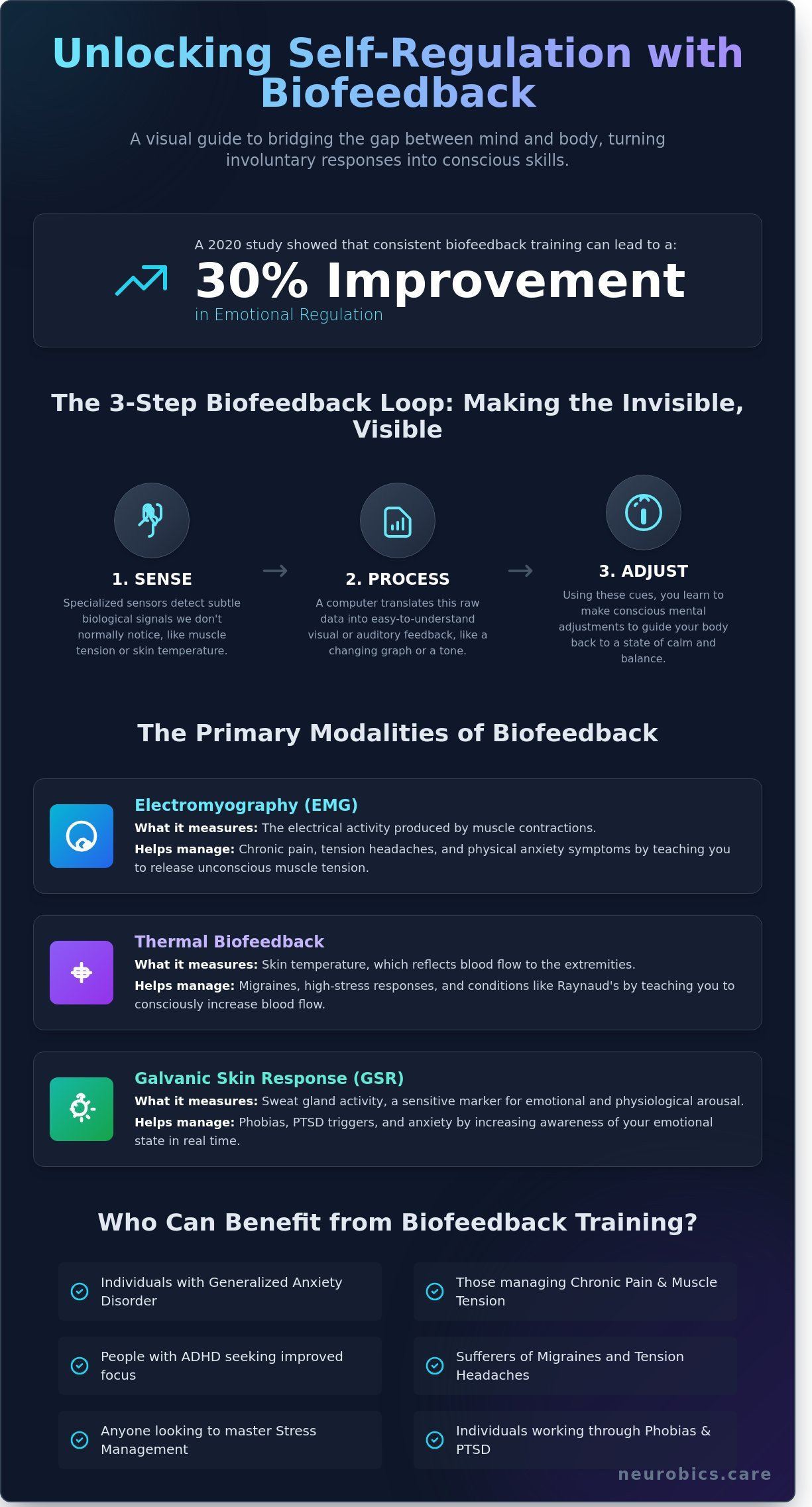 What Is Biofeedback in Psychology? A Comprehensive Guide to Self-Regulation - Infographic
