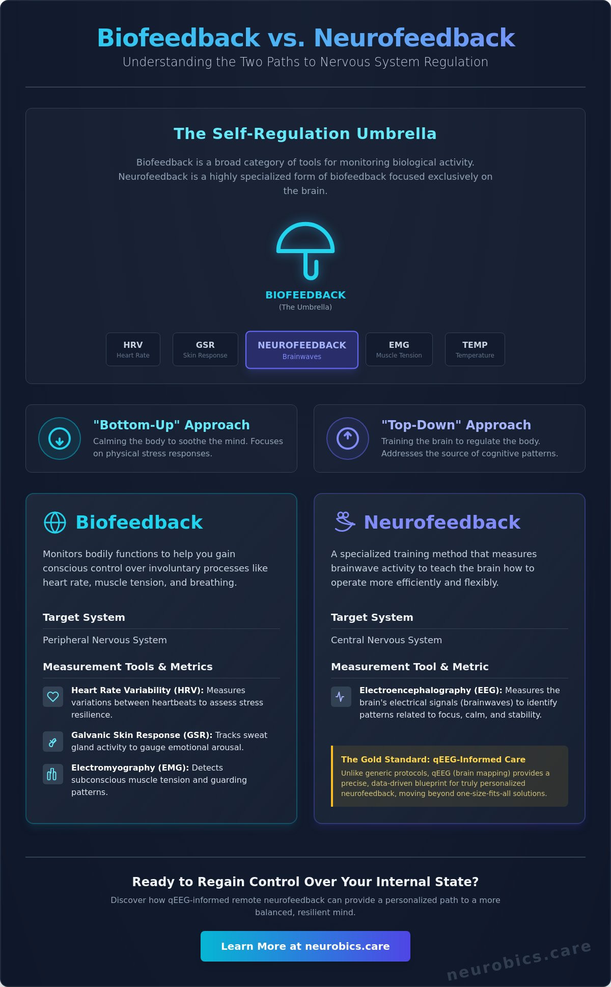 Biofeedback vs. Neurofeedback: Understanding the Key Differences for Brain Health