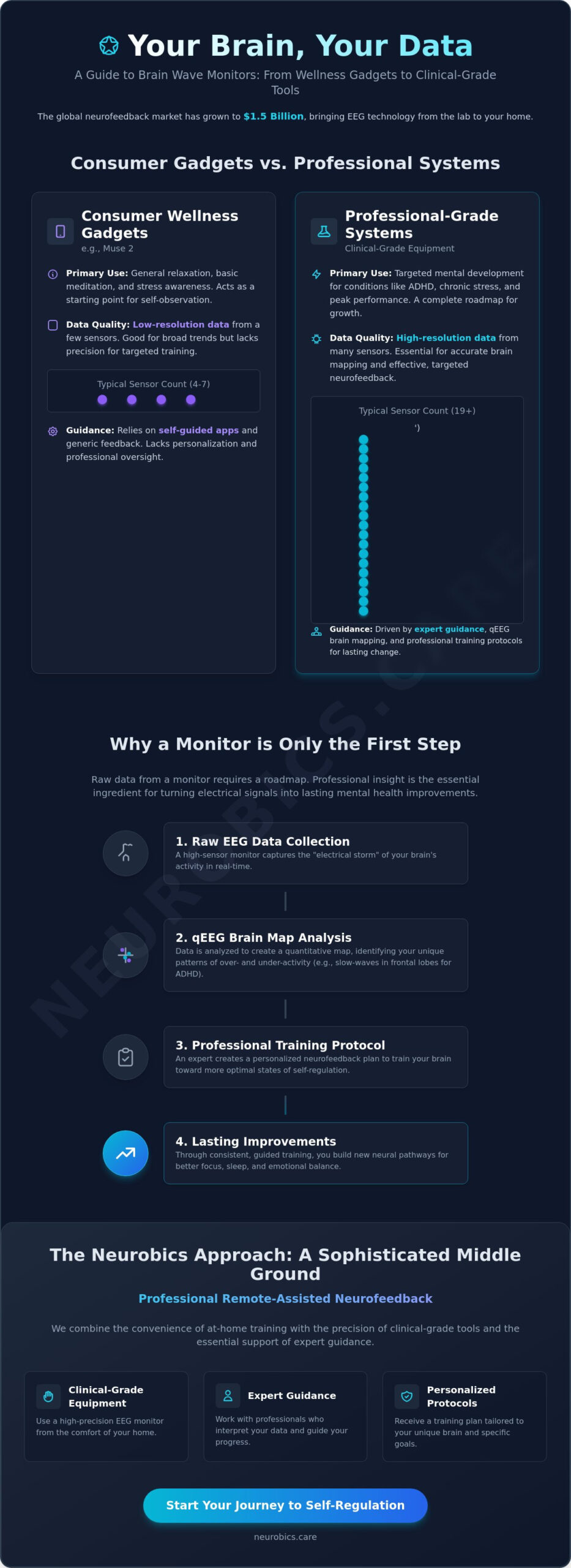 Brain Wave Monitor Guide 2026: Understanding EEG Technology and Training