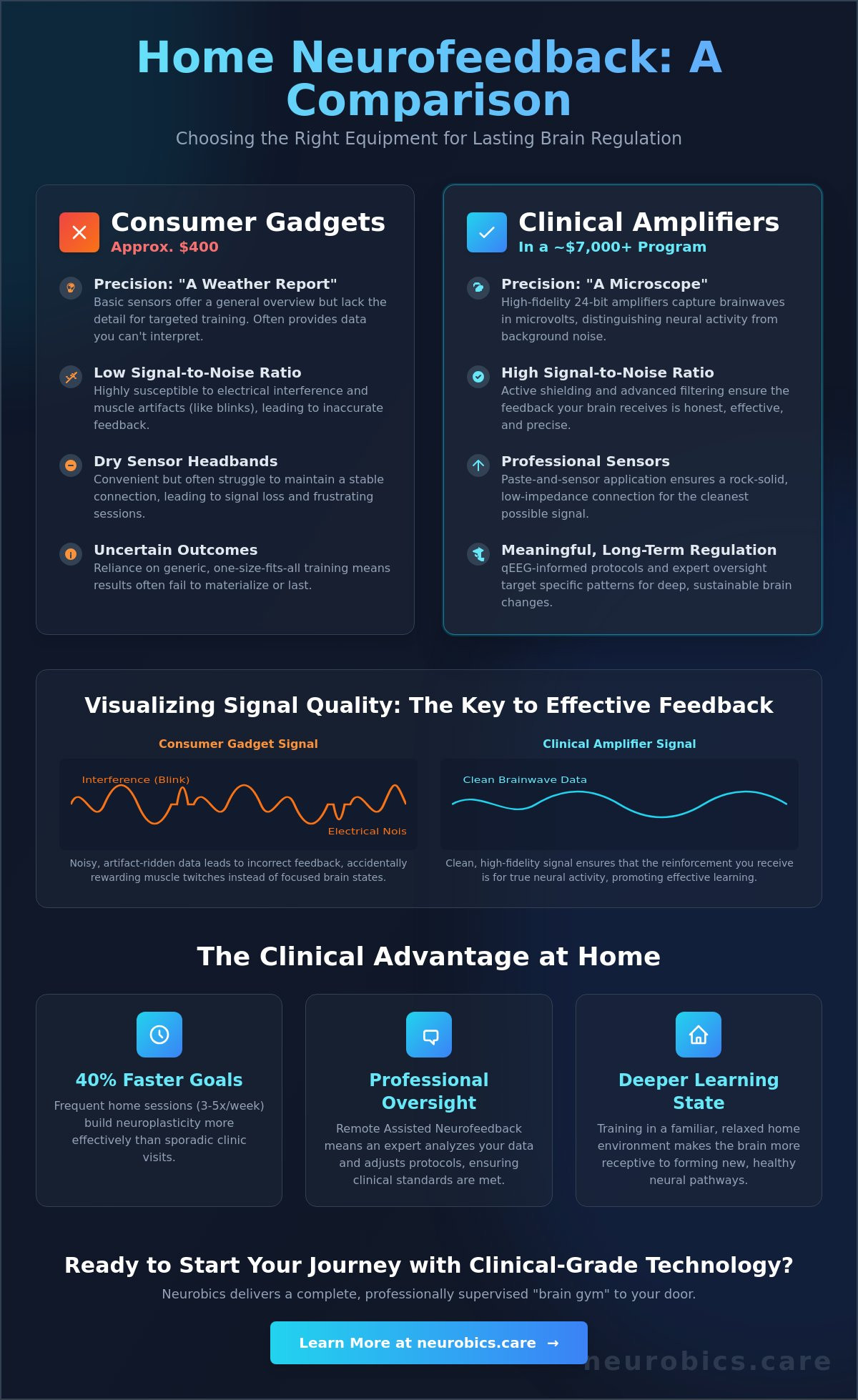 Home Neurofeedback Training Program with Equipment: A 2026 Comparison Guide