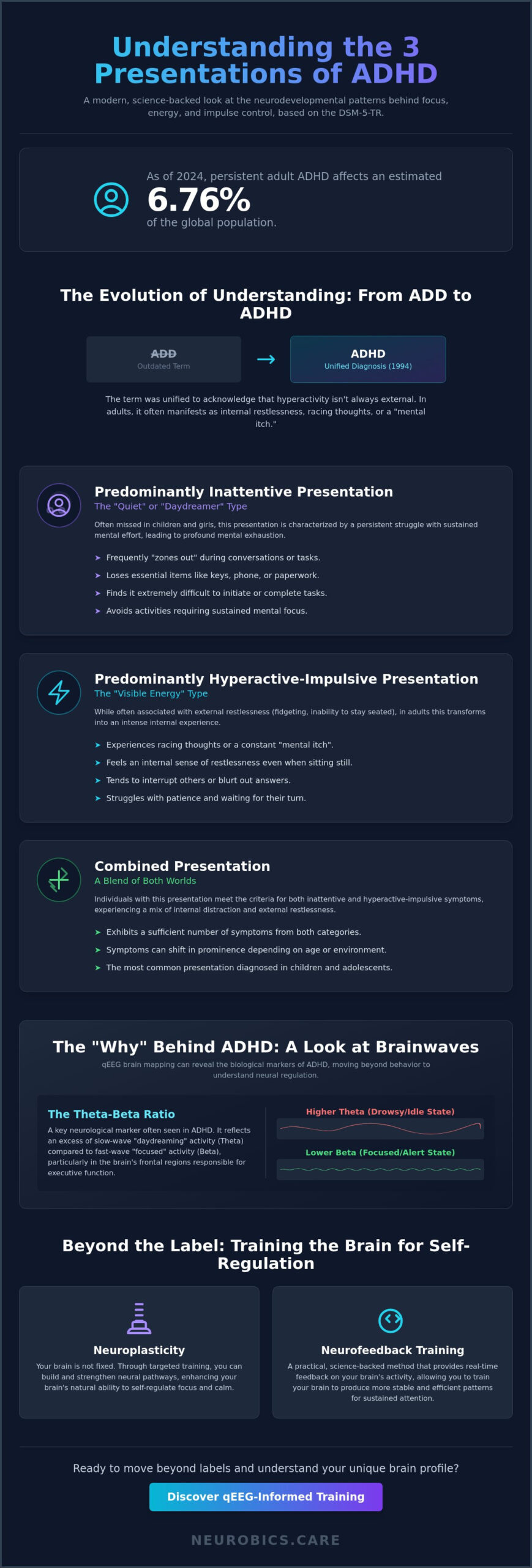 The 3 Main Types of ADHD: Understanding Neural Patterns and Presentations in 2026