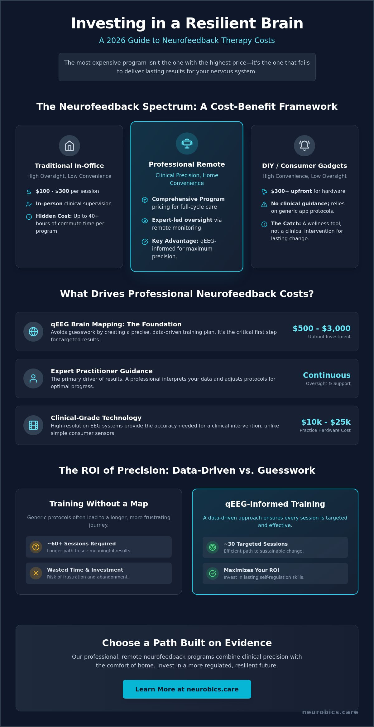 Neurofeedback Therapy Cost 2026: A Comprehensive Guide to Value and Investment