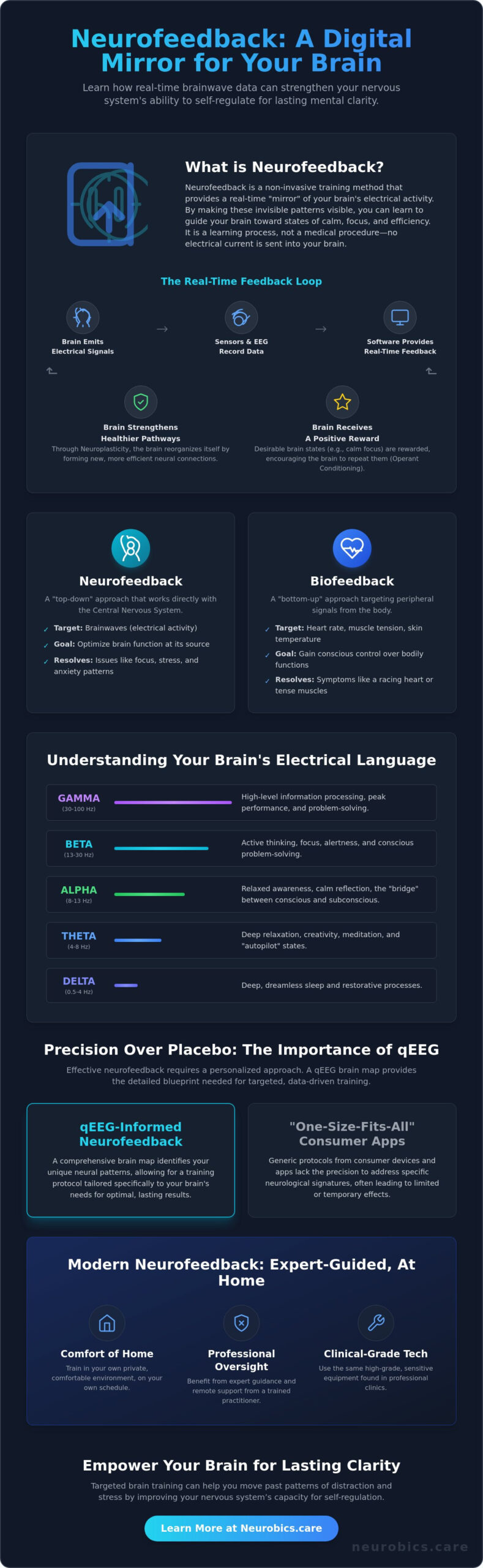 What is Neurofeedback? A Comprehensive Guide to Brain Self-Regulation in 2026
