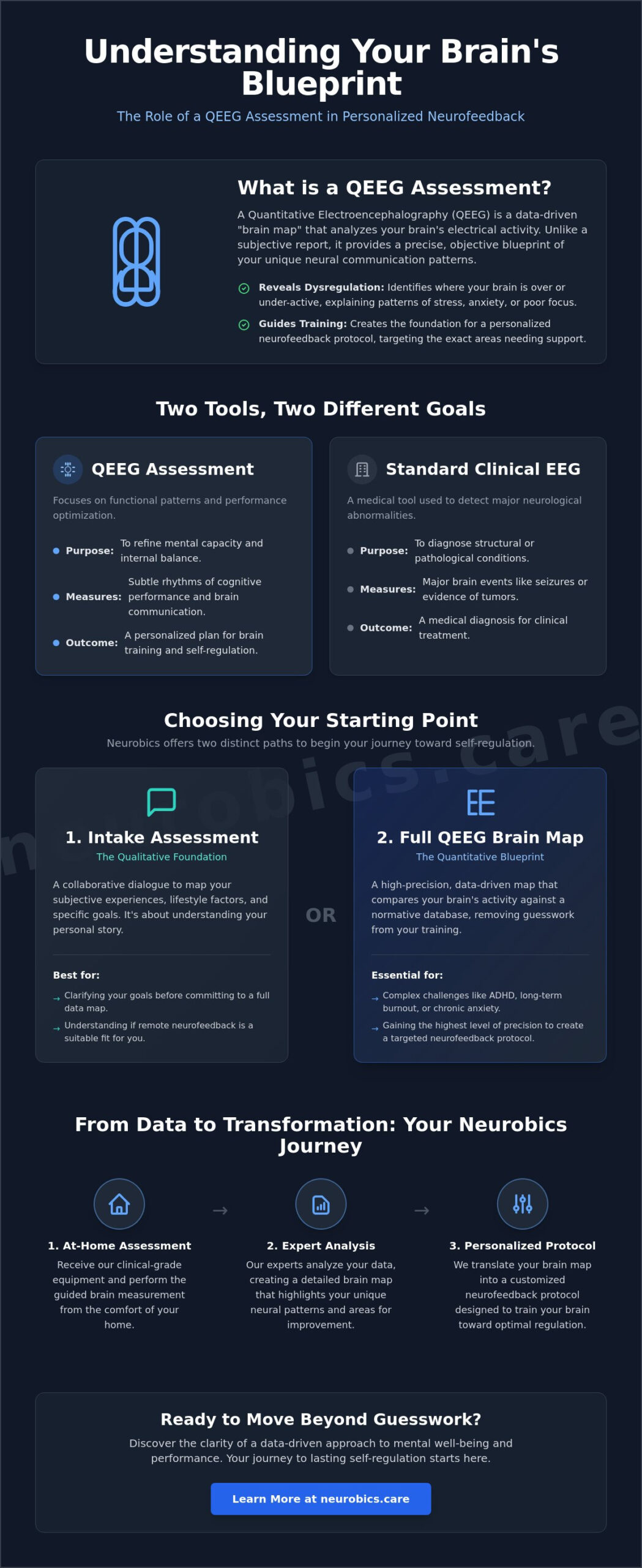 QEEG Assessment: The Definitive Guide to Brain Mapping in 2026