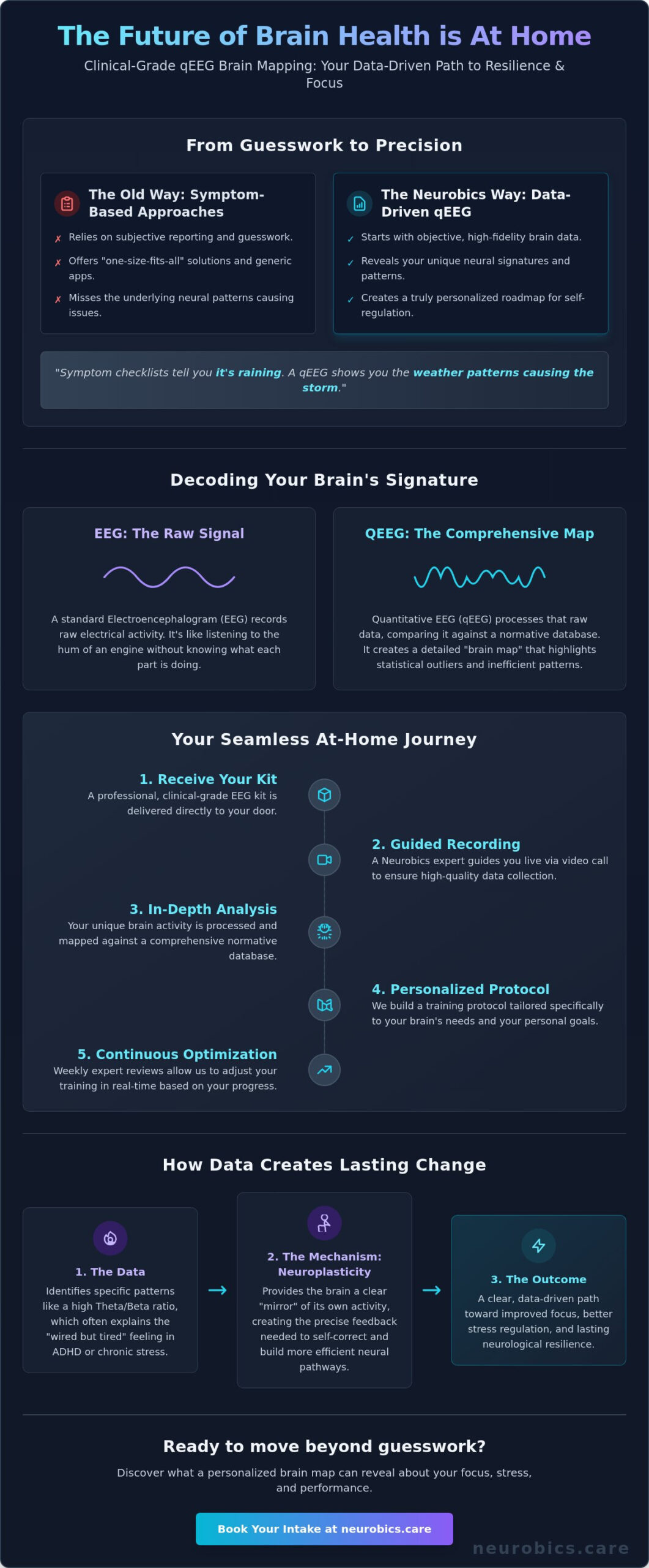 QEEG Brain Mapping at Home: A Guide to Professional Remote Assessments