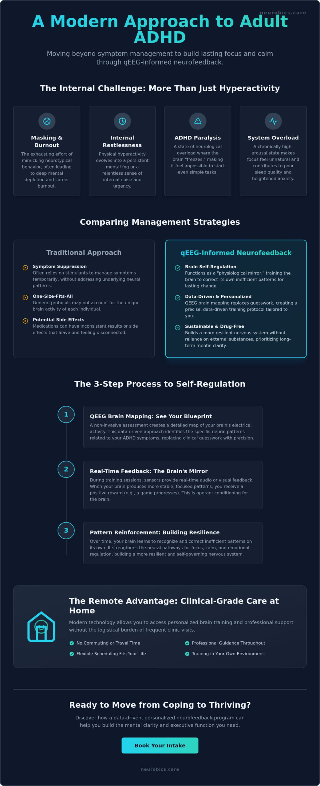 Neurofeedback for ADHD Adults: A Guide to Brain Self-Regulation in 2026