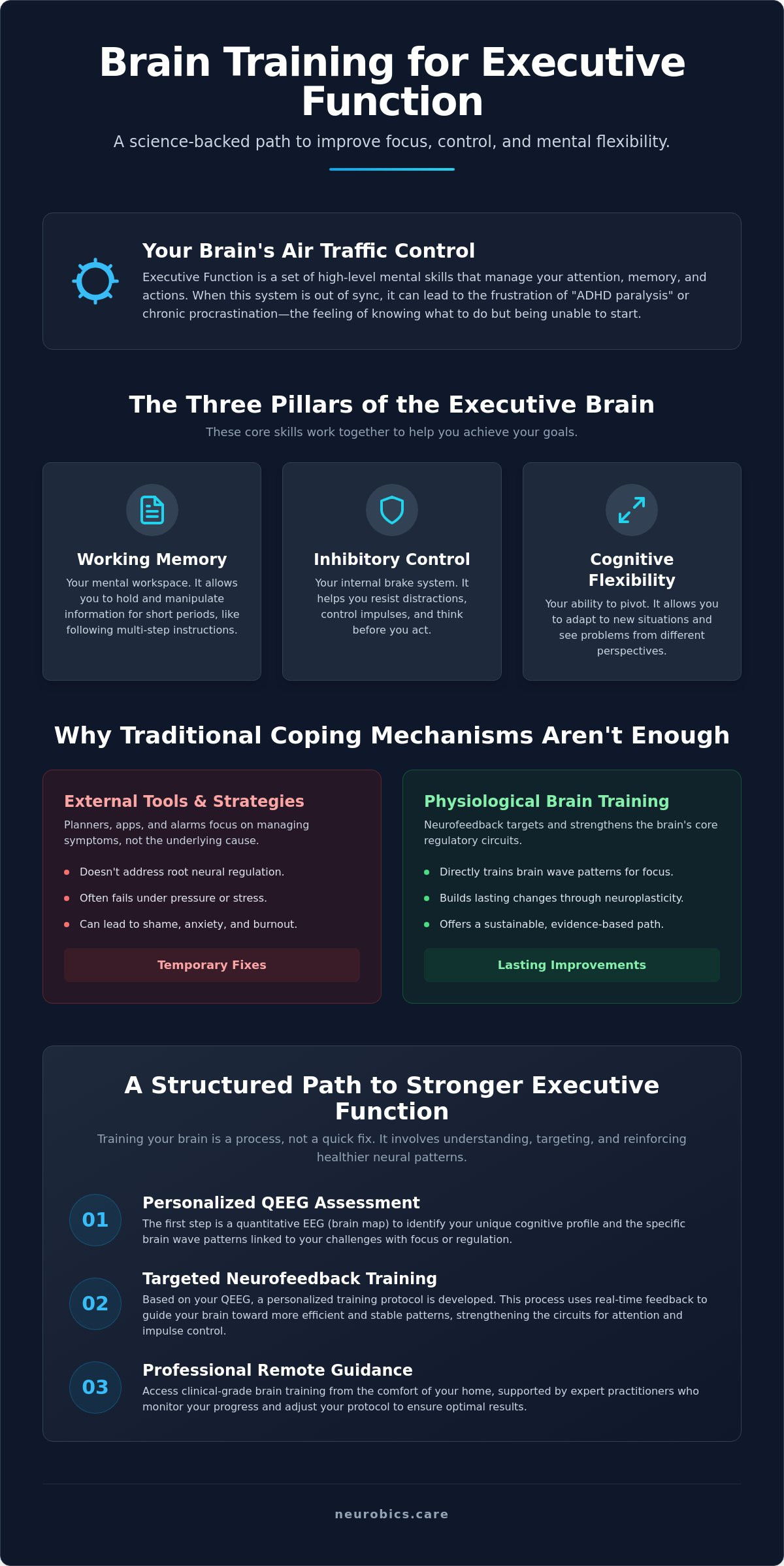 Brain Training for Executive Function: A Neuroscience-Backed Guide to Mental Regulation