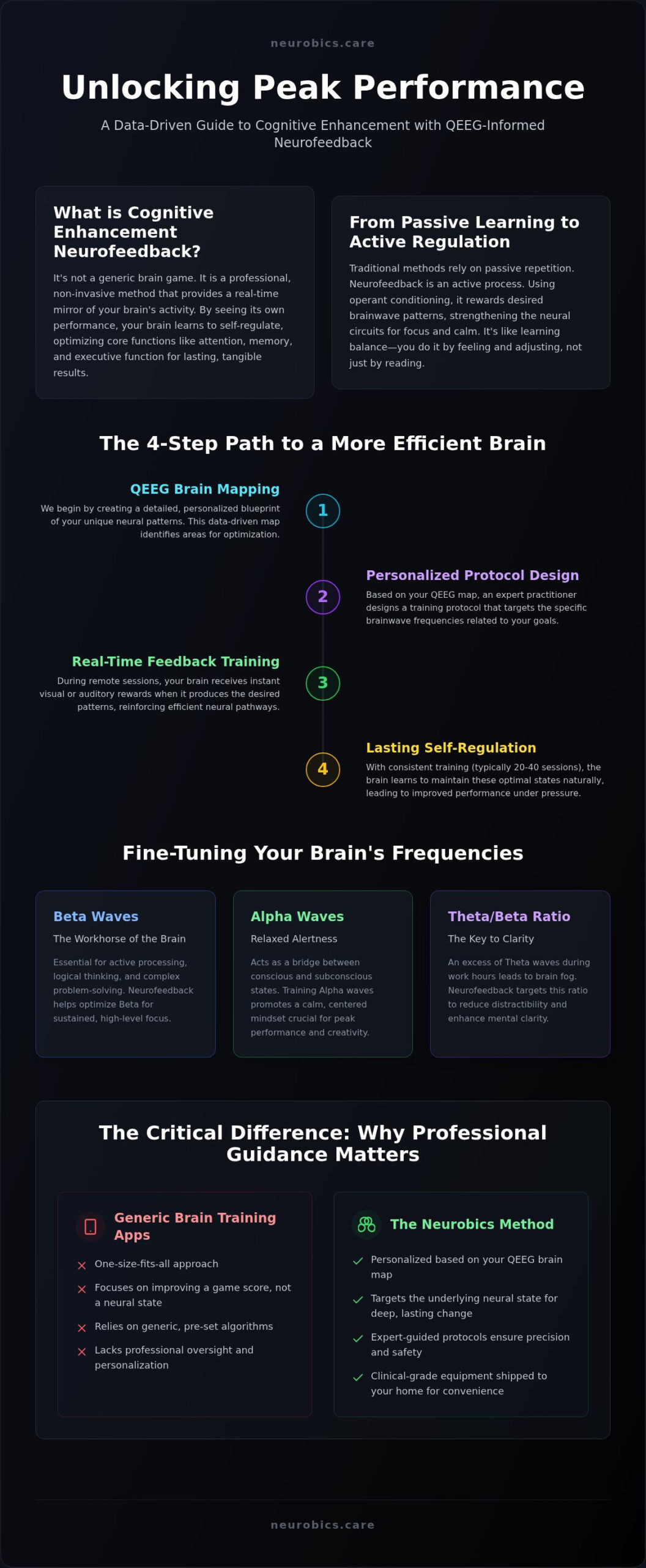 Cognitive Enhancement Neurofeedback: A Science-Backed Guide to Mental Performance