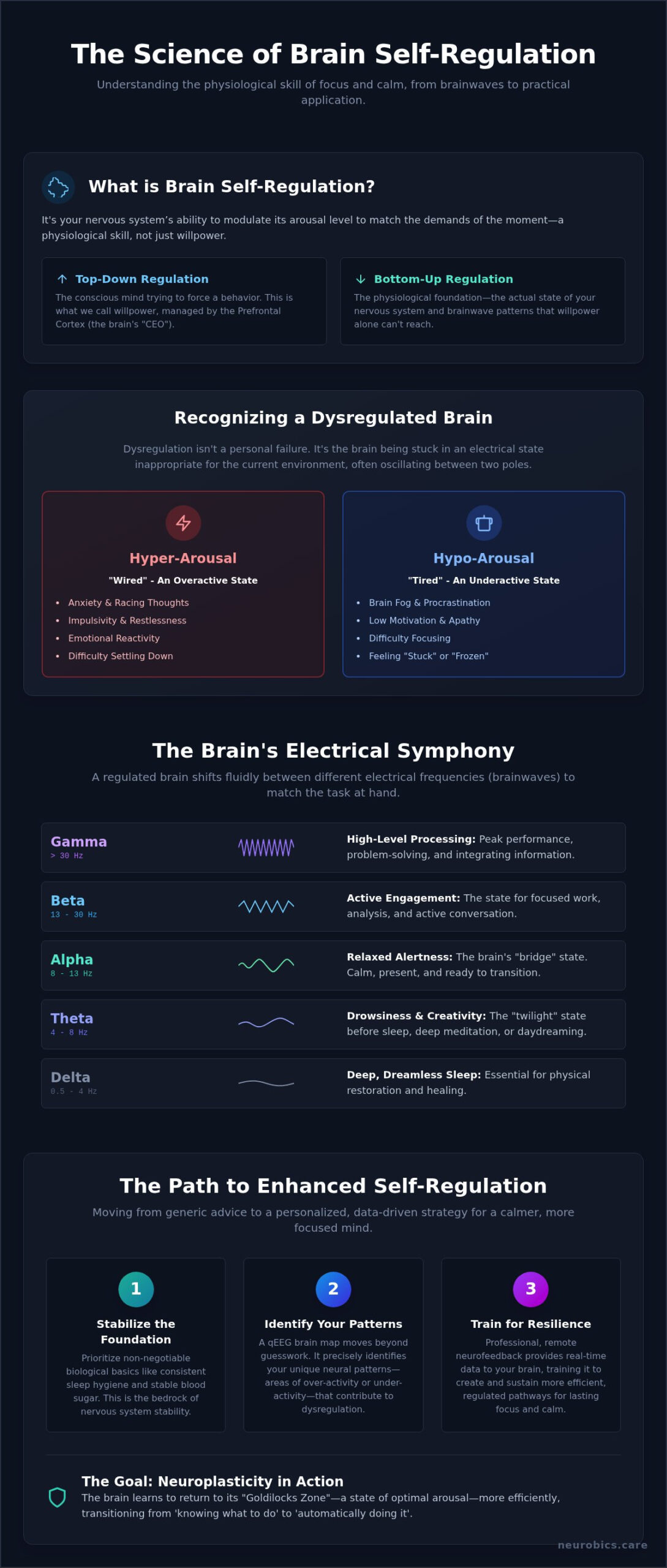 How to Improve Brain Self-Regulation: A Science-Backed Guide to Neuro-Optimization