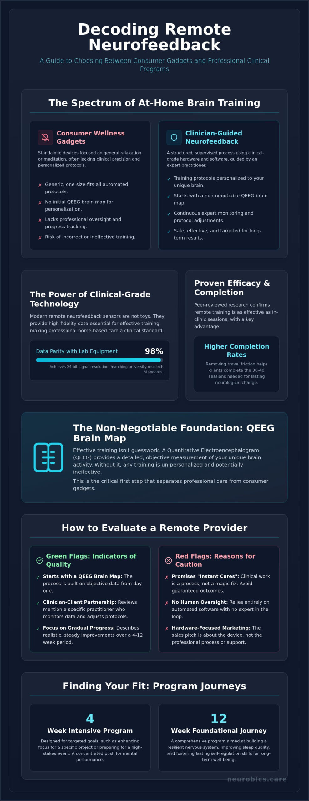 Remote Neurofeedback Reviews: Science, Efficacy, and Choosing a Provider in 2026