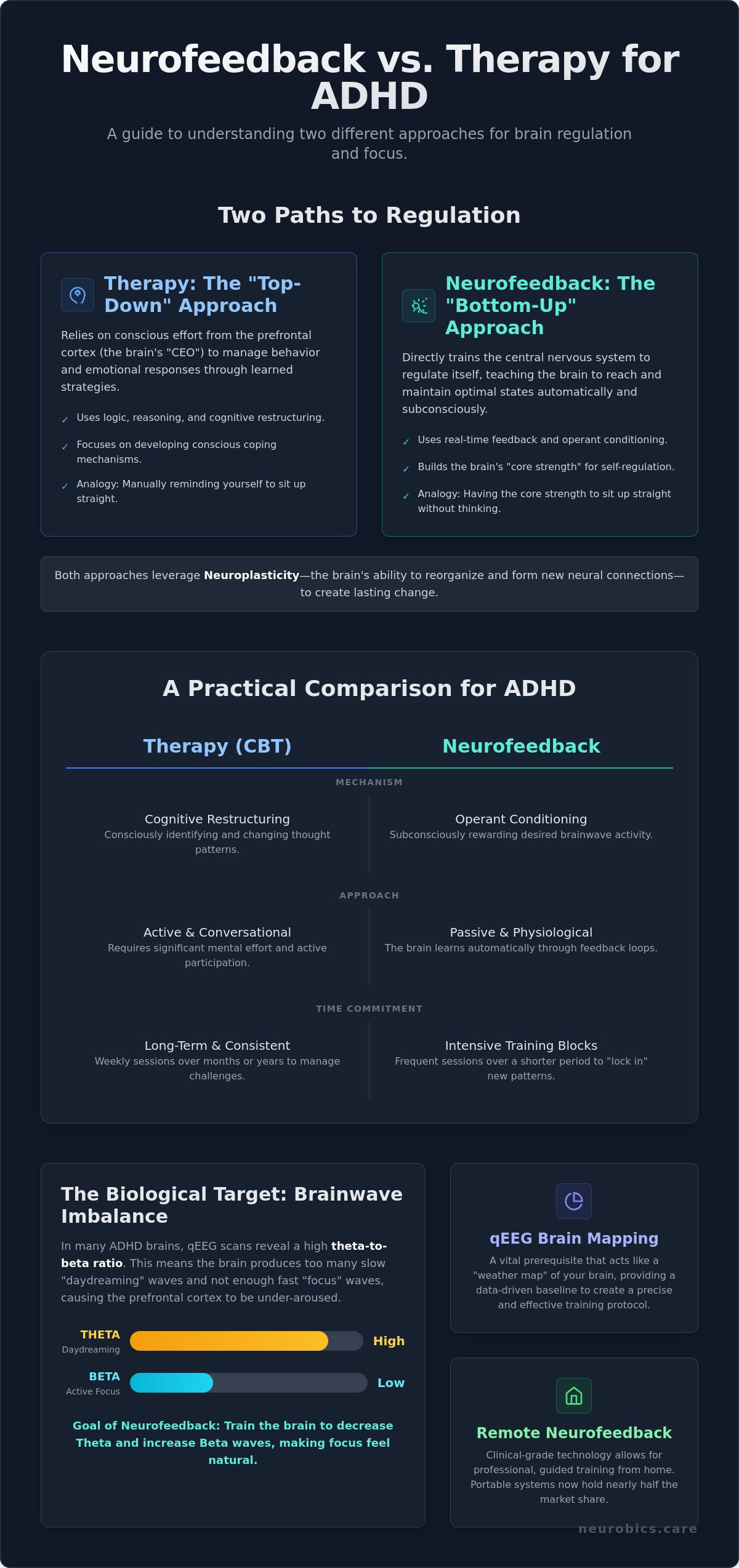 Neurofeedback vs. Therapy for ADHD: Which Approach Better Supports Brain Regulation in 2026?