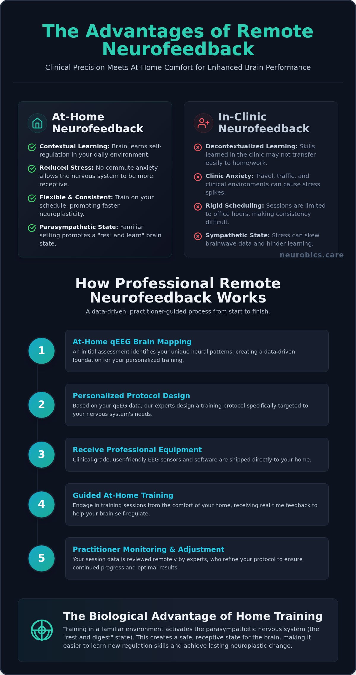 The Core Benefits of Remote Neurofeedback: Why Training at Home is the Future of Brain Performance