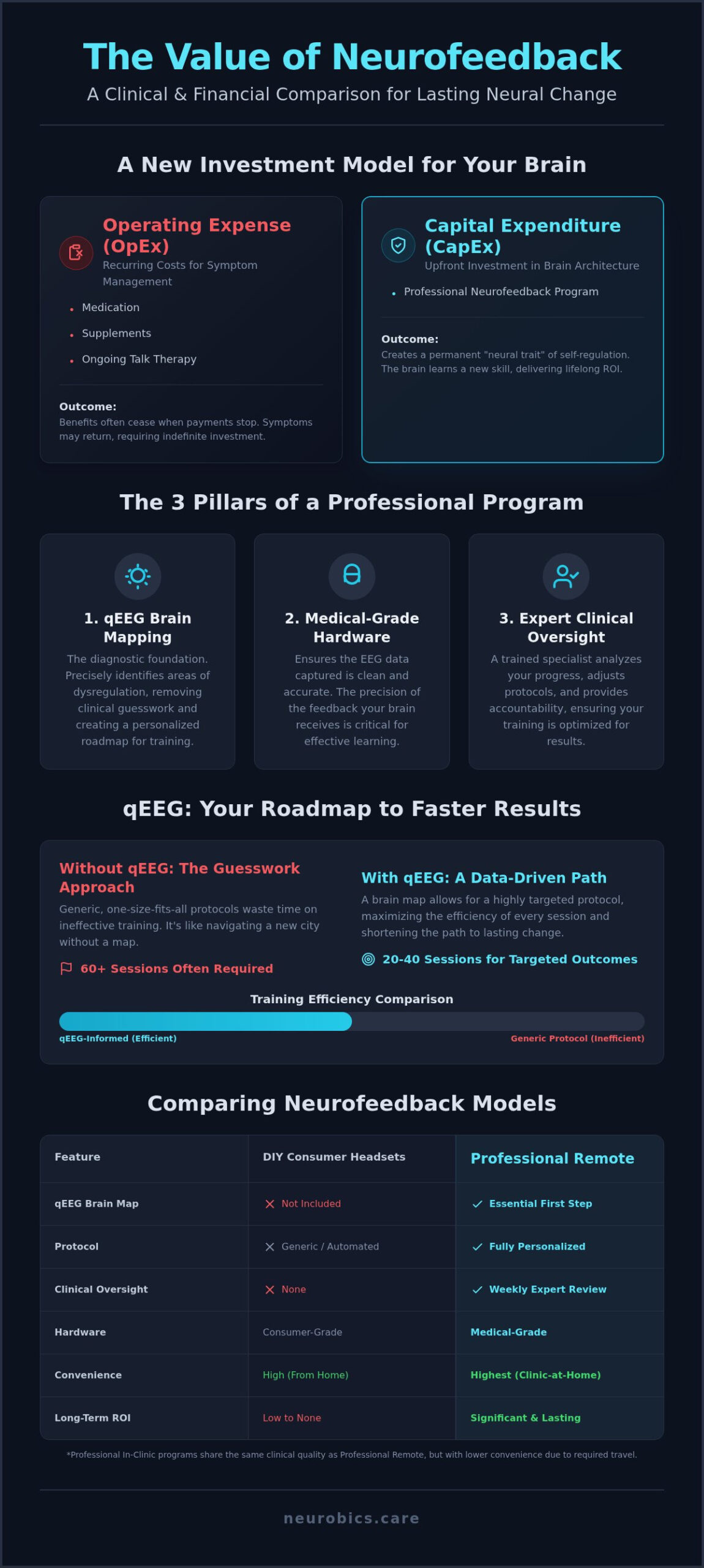 At-Home Neurofeedback vs. In-Clinic: Is Professional Brain Training Worth the Investment?