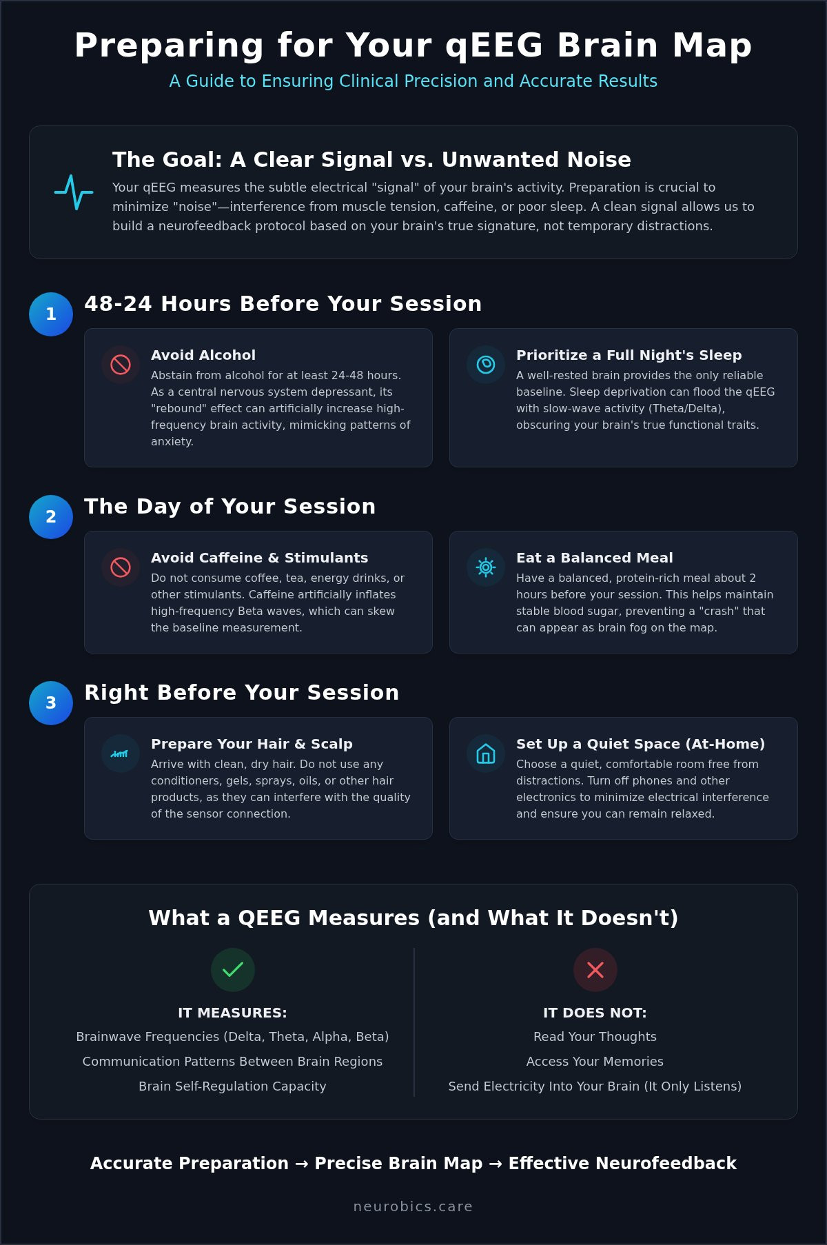 How to Prepare for a QEEG Brain Map: A Guide to Clinical Precision in 2026