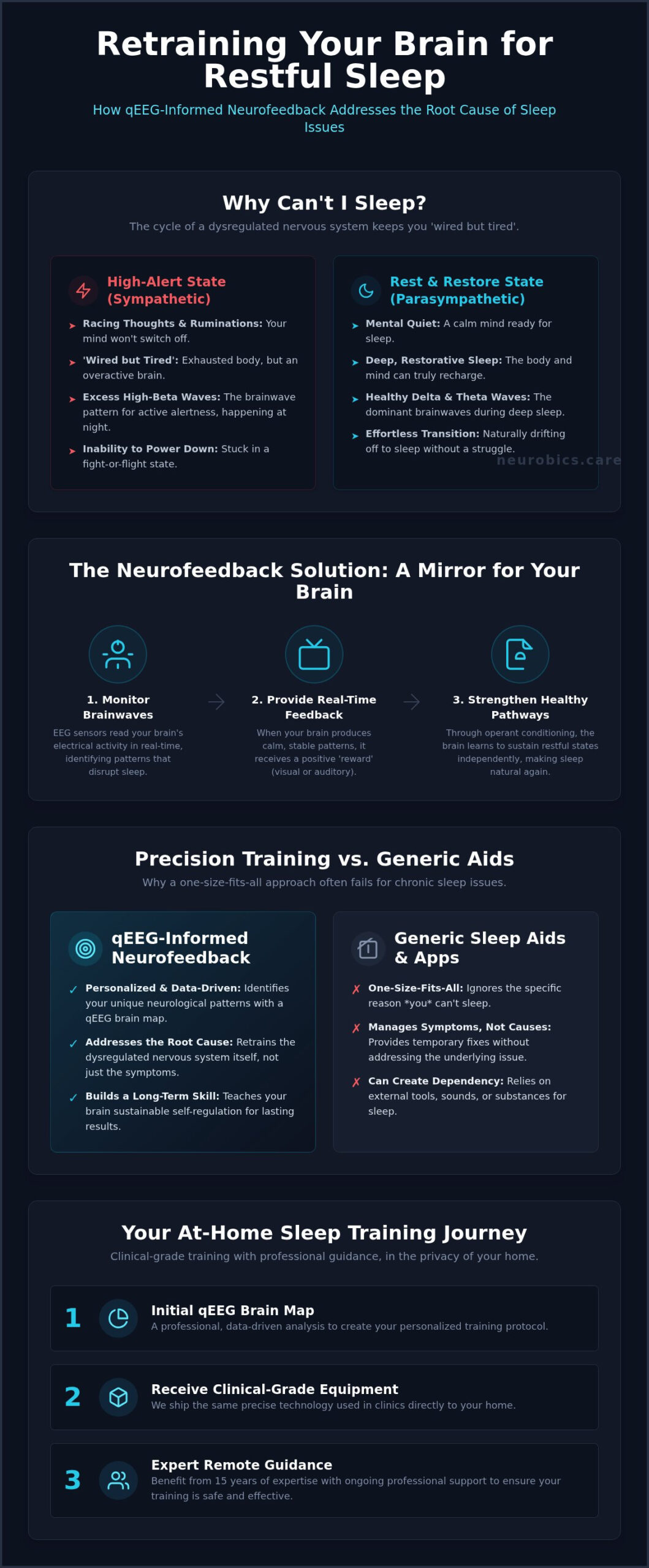 Neurofeedback for Sleep: Retrain Your Brain for Rest