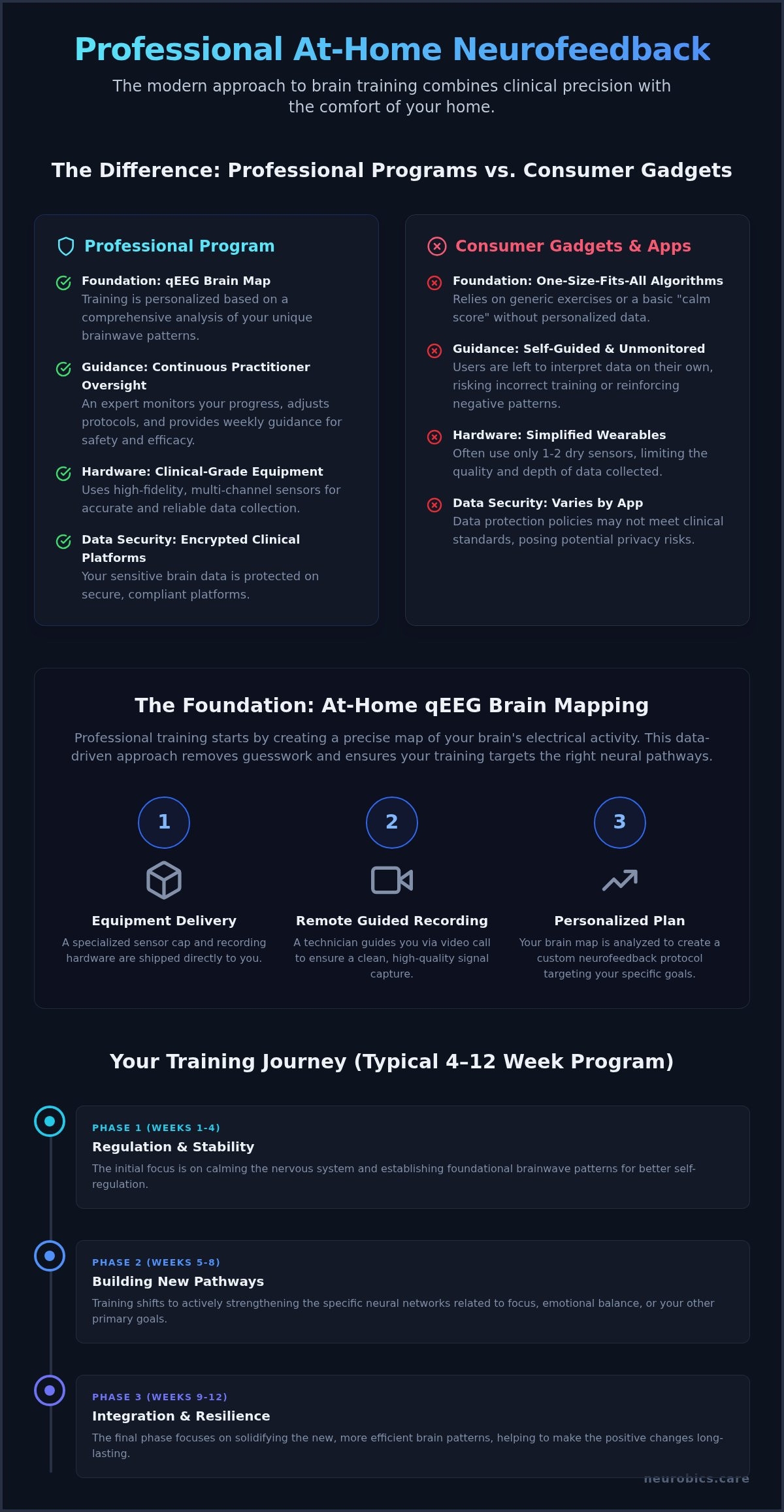 At-Home Neurofeedback: Remote Brain Training Guide (2026)