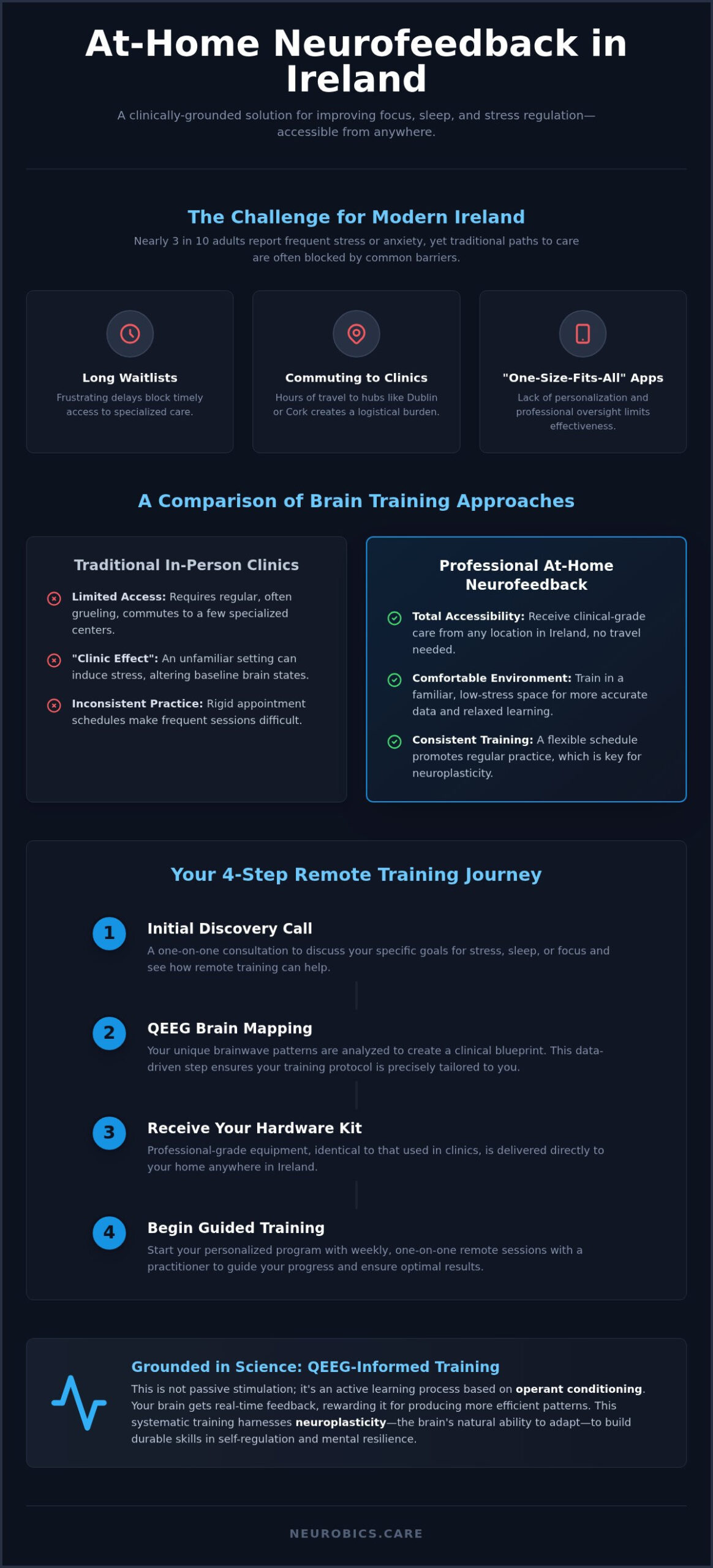 At-Home Neurofeedback Ireland: Clinical Training 2026