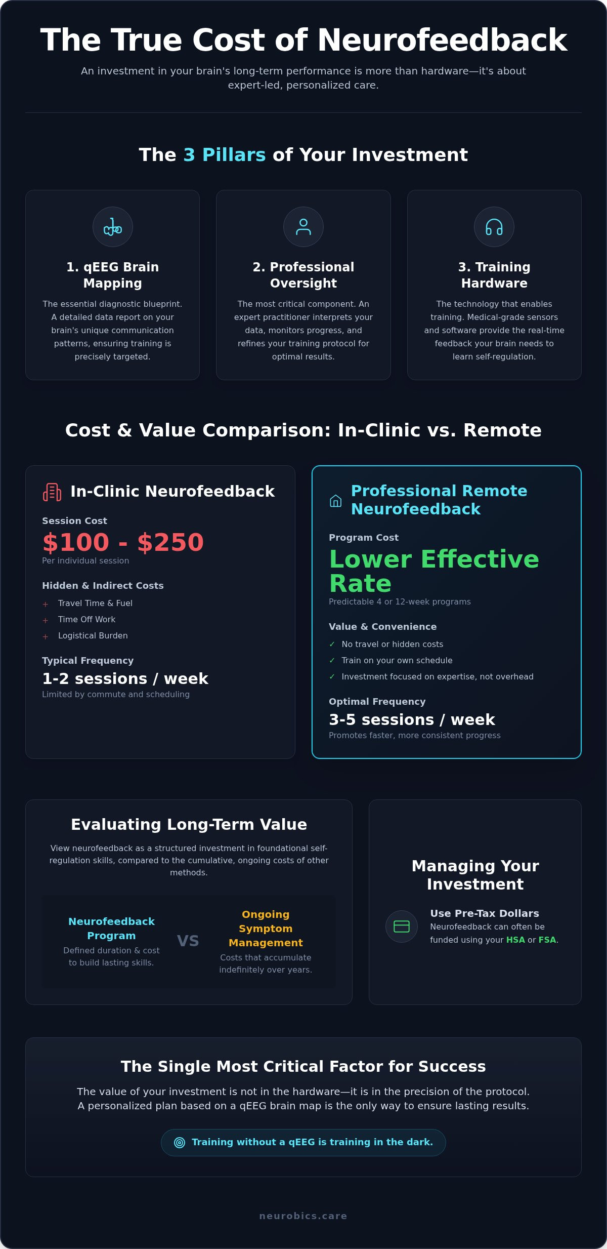 Neurofeedback Cost in 2026: A Complete Guide to Value and Pricing