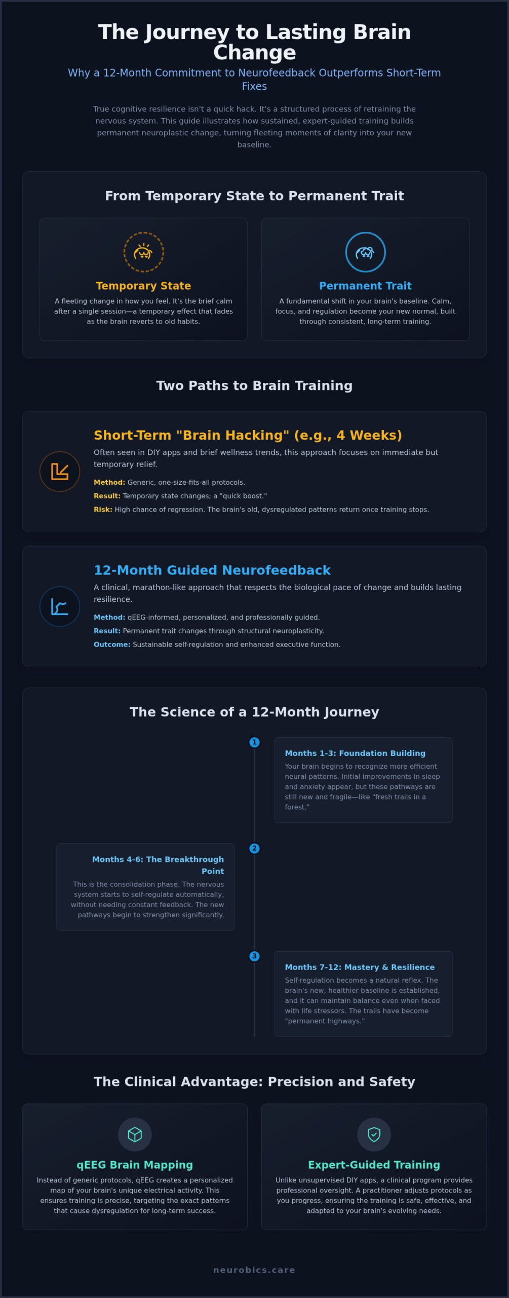 One Year of Home Neurofeedback: A Guide to Long-Term Brain Benefits